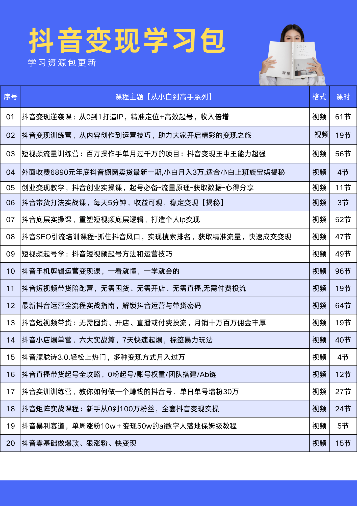 图片[2]-【小白到高手系列】抖音变现资源学习包-抖音之家