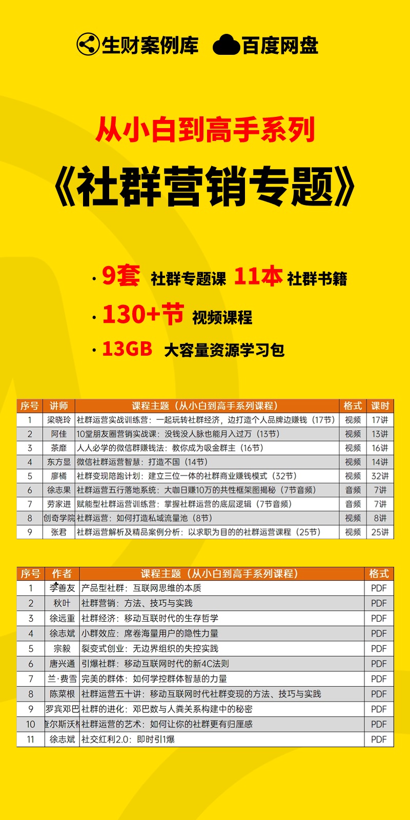 图片[1]-【小白到高手系列】社群营销资源学习包-抖音之家