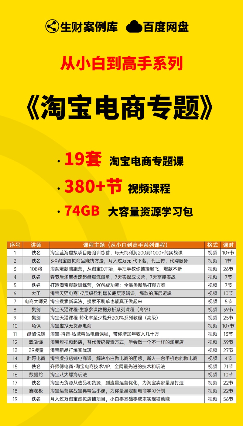 图片[1]-【小白到高手系列】淘宝开店资源学习包-抖音之家