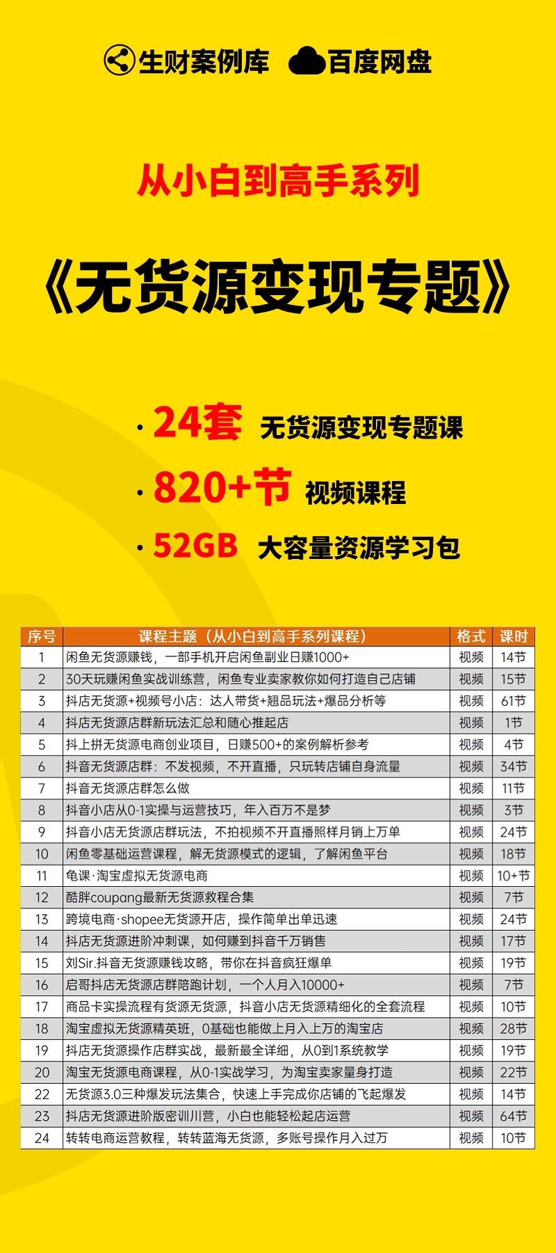 图片[1]-【小白到高手系列】无货源变现资源学习包-抖音之家