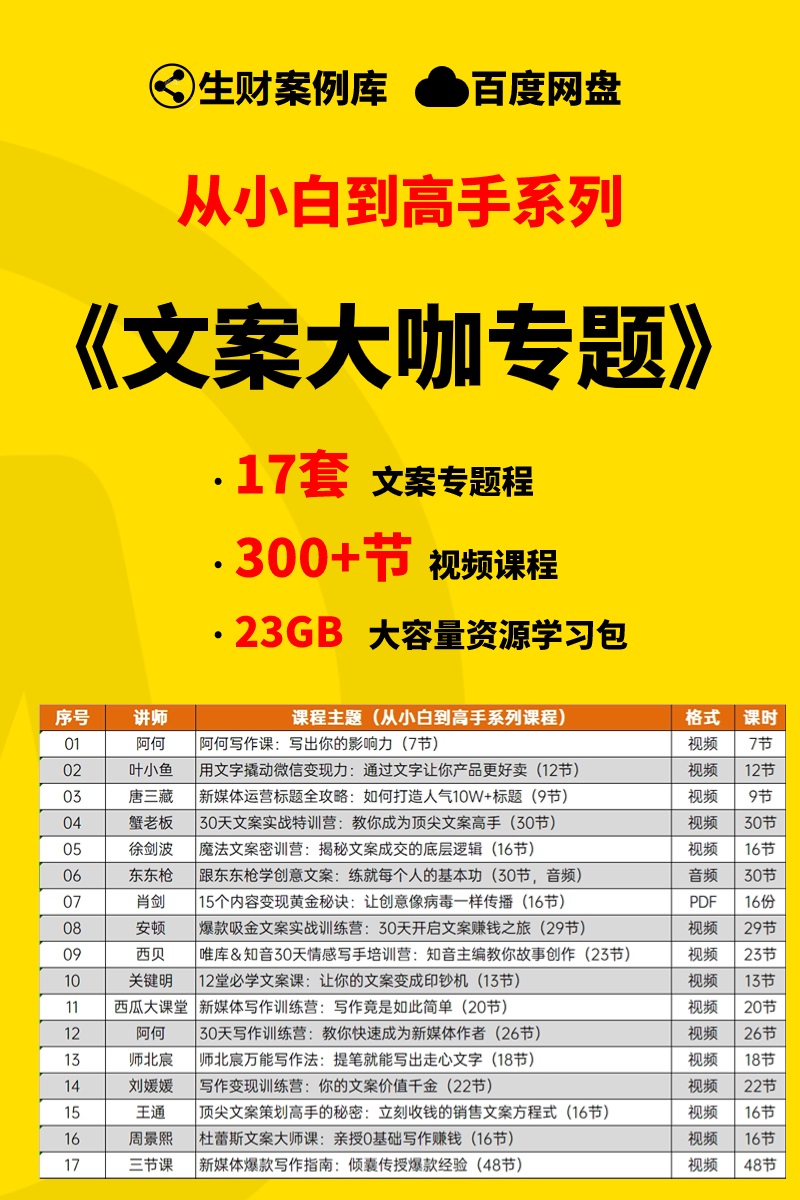 图片[1]-【小白到高手系列】文案大咖资源学习包-抖音之家