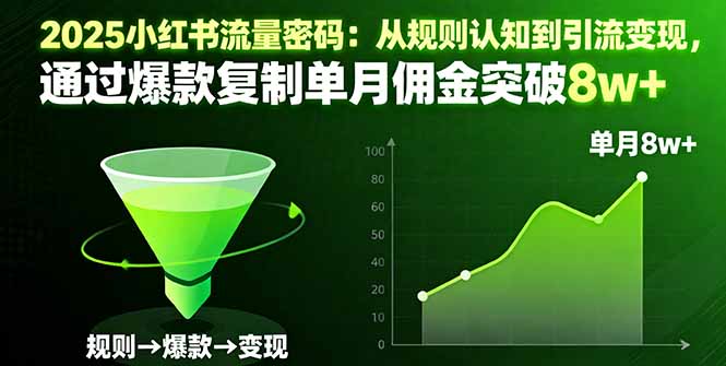2025小红书流量密码：从规则认知到引流变现，通过爆款复制单月佣金突破8w+-红薯之家