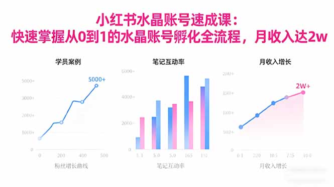 2025小红书水晶账号速成课：快速掌握从0-1水晶账号孵化全流程，月收入达2w-红薯之家