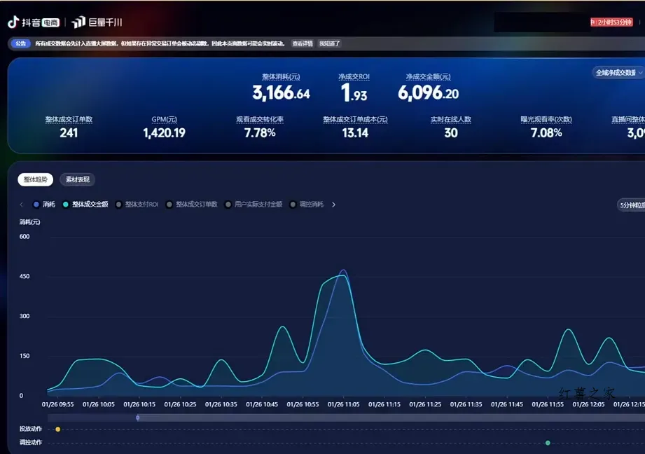 2026千川全域直播运营跟商品卡-红薯之家