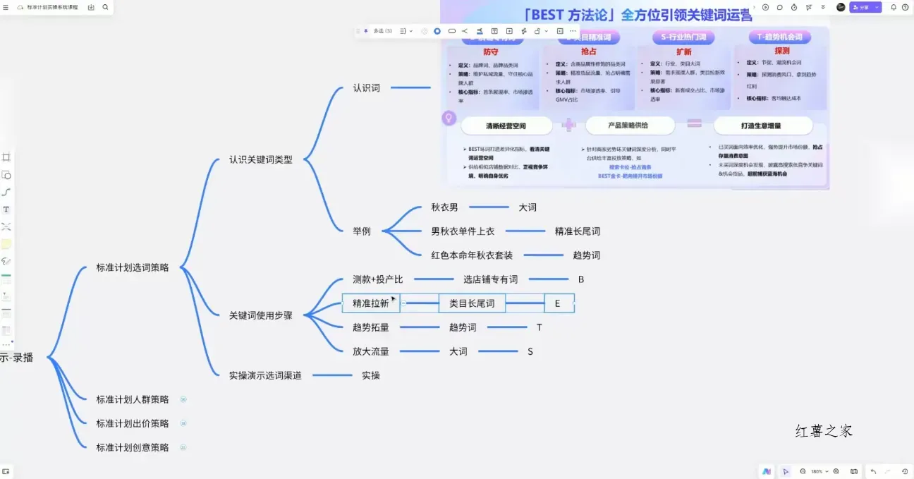 子鹏讲电商·淘宝私家班(更新2026)-红薯之家